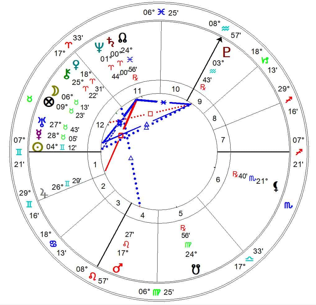 horoskop saturn v ovnu - ingres