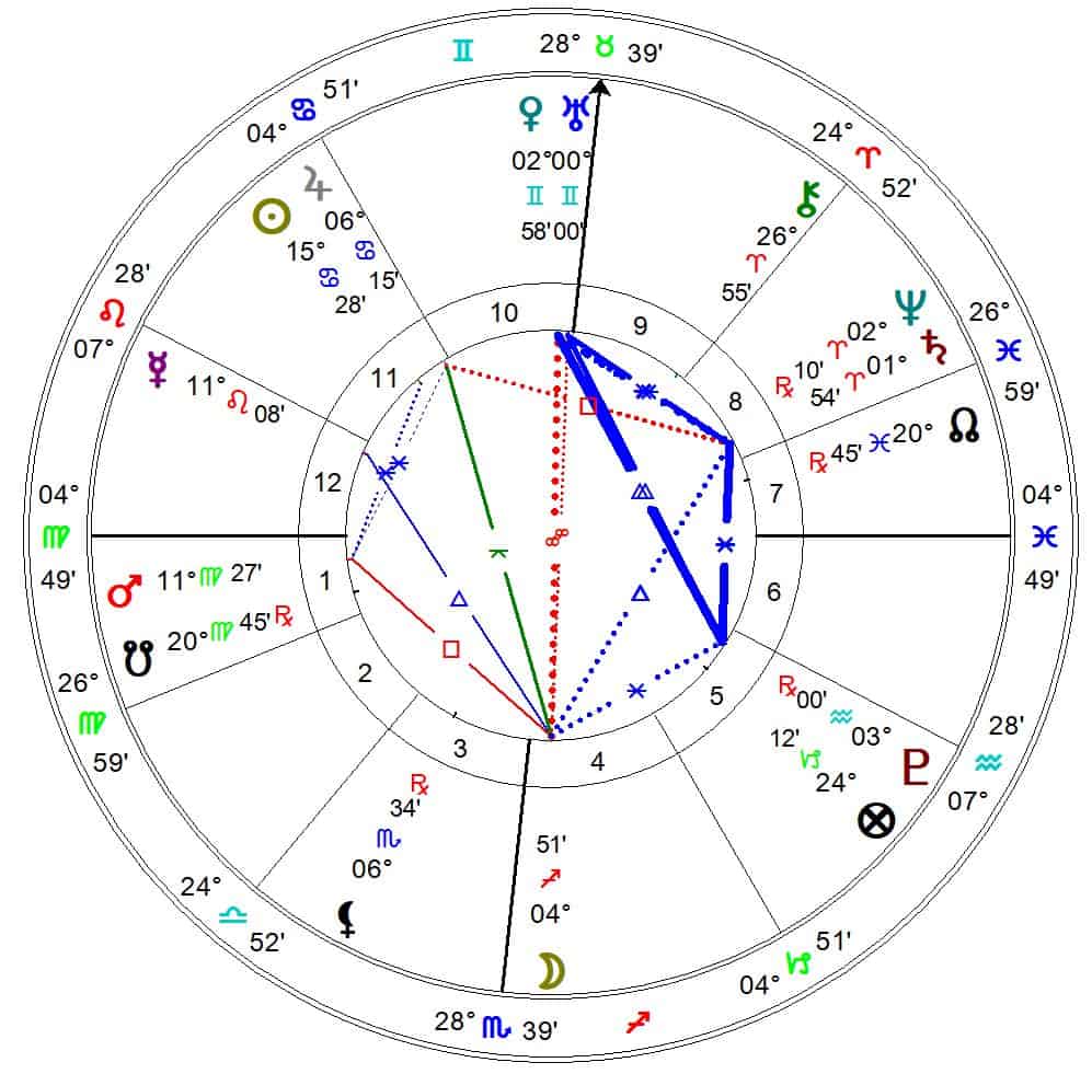 Uran v dvojčkih vzpodbuja pamet